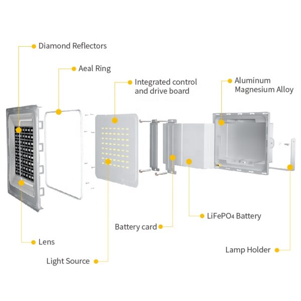Projecteur Solaire Blue Carbon 200W 300w 400w 500w : Le Projecteur Idéal pour un Éclairage Extérieur Écologique et Économique – Image 9