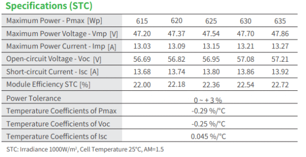 Panneaux Solaires Jinko 635W Bifacial | Haute Performance et Rendement Optimal – Image 2