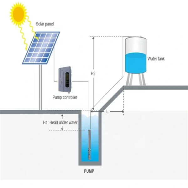 Pompe Immergée Solaire DC 750W Handuro – Solution Irrigation Maroc – Image 2