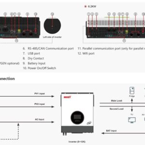 ONDULEUR HYBRIDE MEILLEUR PRIX AU MAROC