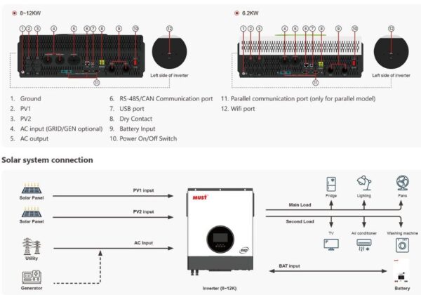 ONDULEUR HYBRIDE MEILLEUR PRIX AU MAROC