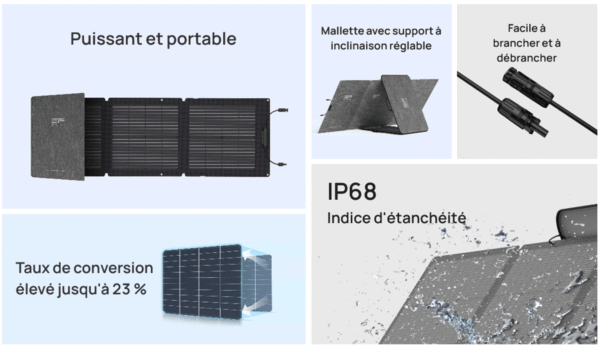 EcoFlow Panneau Solaire Pliable – Rechargez Partout, en Toute Liberté – Image 2