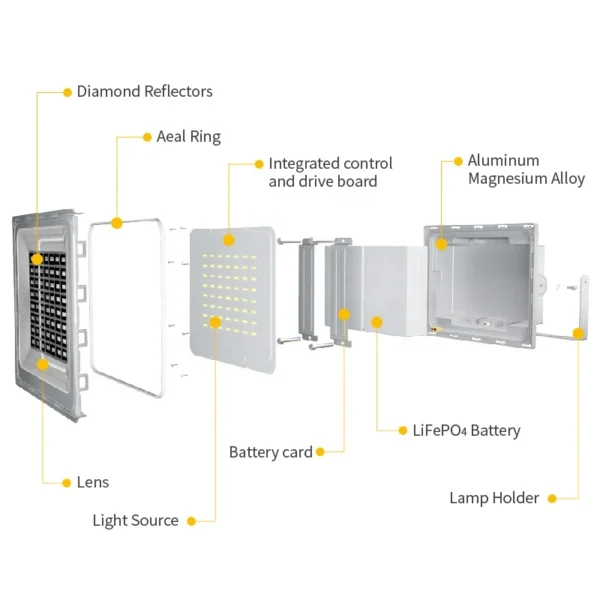 Projecteur solaire Blue Carbon 500W Maroc – Éclairage LED professionnel extérieur – Image 6